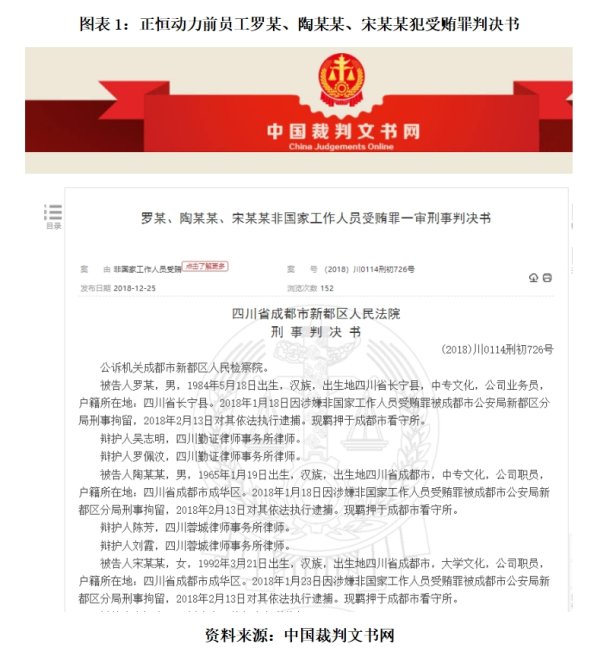 股票配资平台配资网 创业板IPO | 正恒动力过会11月仍未提交注册 4名前员工犯受贿罪被判刑